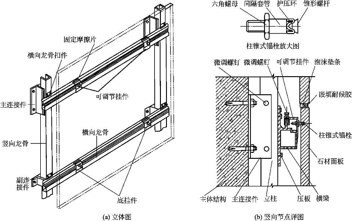 背栓式干挂法