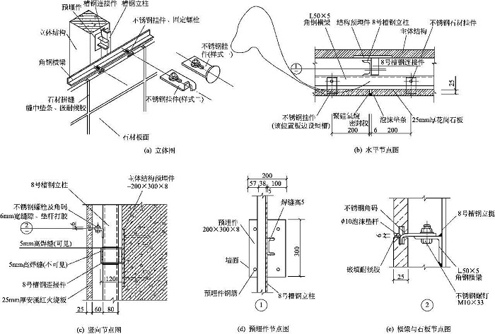 短槽式干挂法